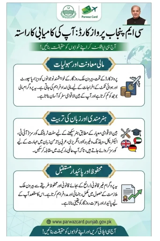 CM Punjab Parwaz Card Registration For Students Loan And Here Is Complete Benefits