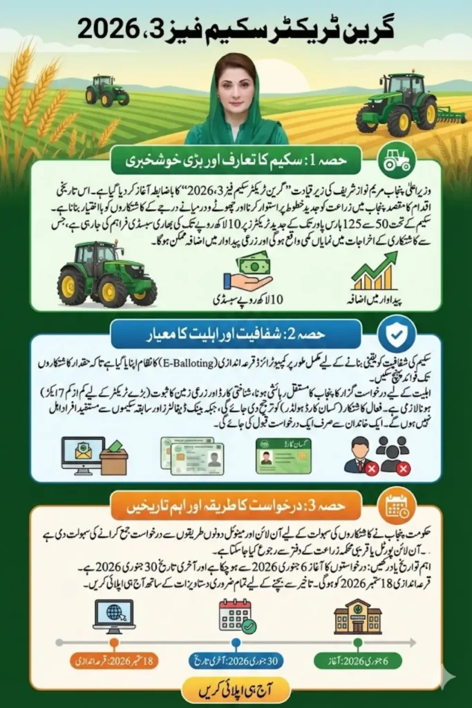 GTS Phase 3 Application Open