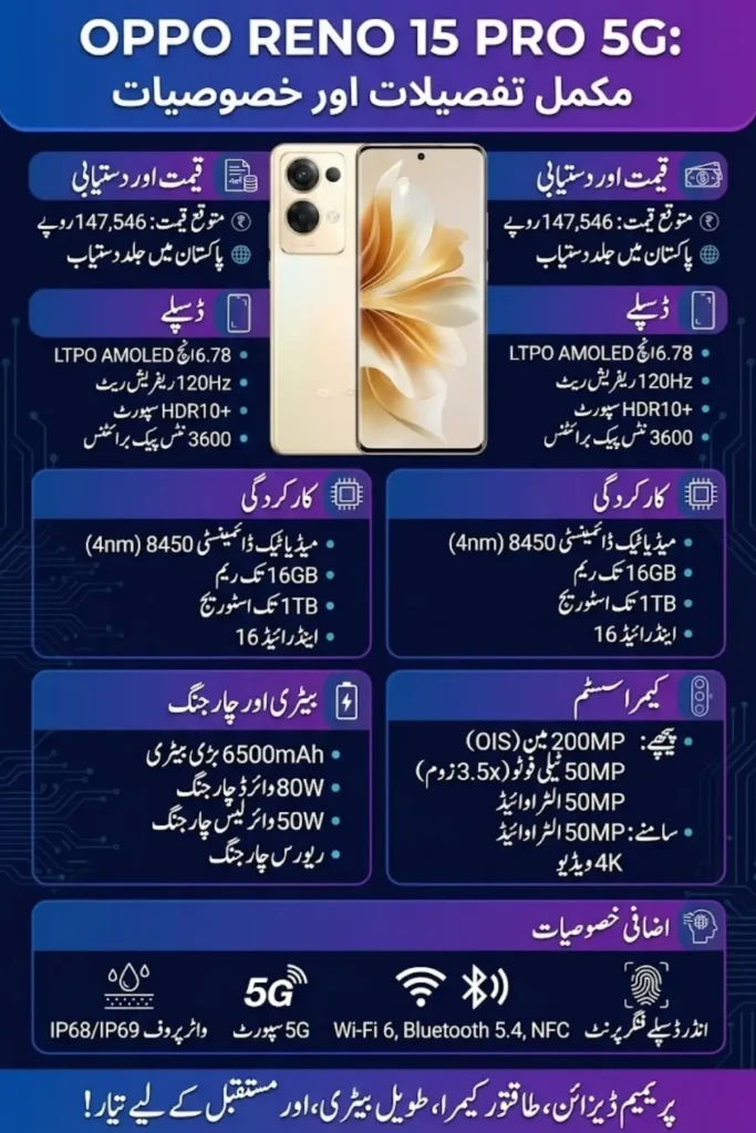 Oppo Reno 15 Pro 5G Price In Pakistan Specs Full Details Know Details Before Buying