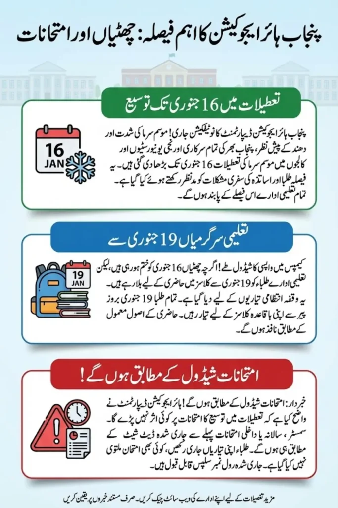 Punjab Extends Winter Vacations for Public and Private Universities – Full Guide