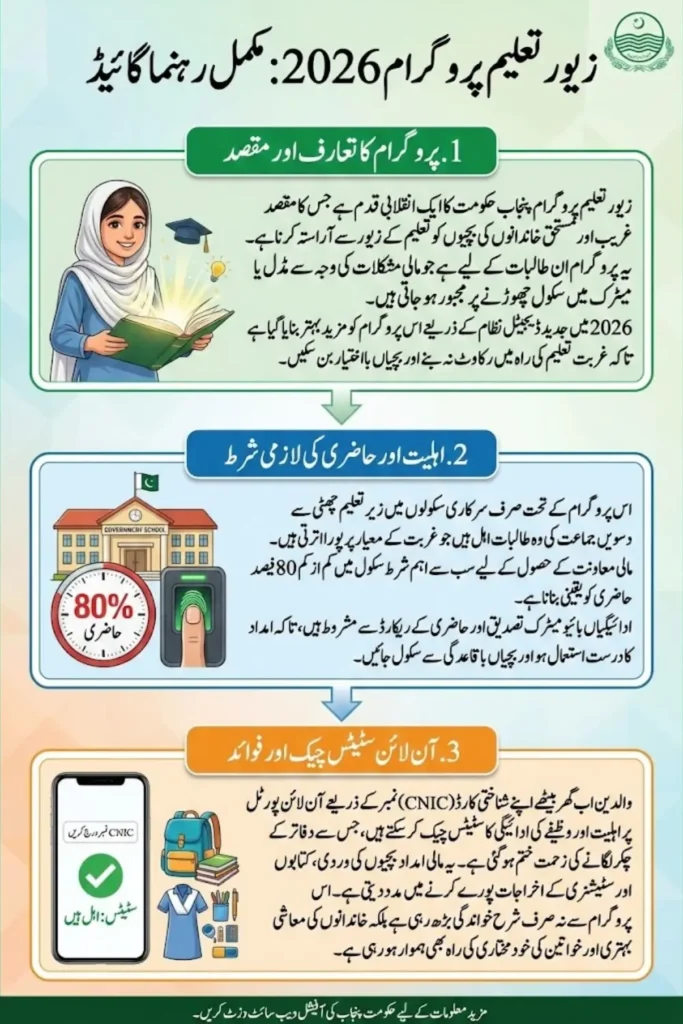 Zewar Taleem Program Status Check Online Using CNIC – Full Guide 2026