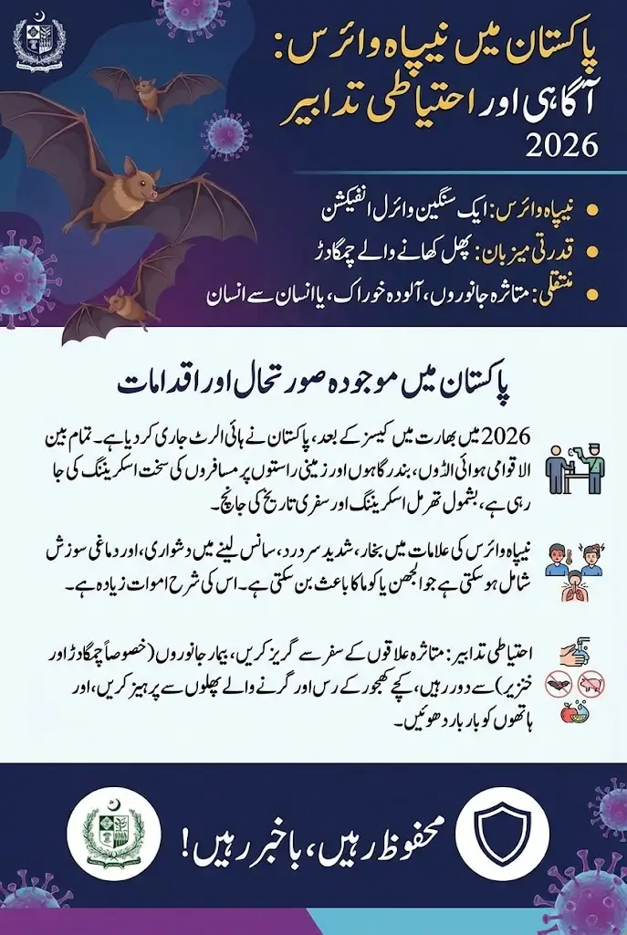 Nipah Virus Outbreak Pakistan Orders Screening of Travellers – Full Details 2026