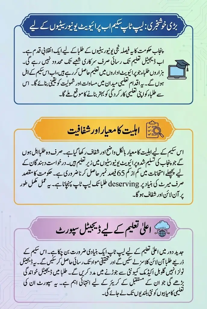 Punjab Extends Laptop Scheme Applications to Private Universities