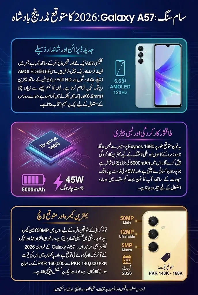 Samsung Galaxy A57 Design Reveal Expected Launch Price In Pakistan 2026