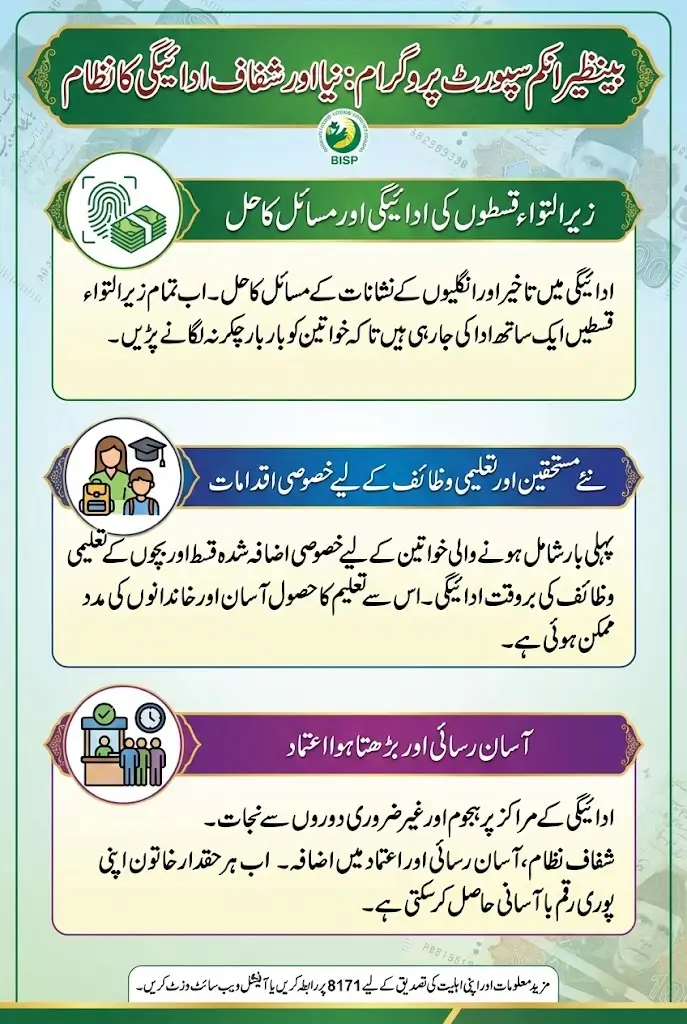 BISP New Payment Update Double and Triple Installments Released for Women