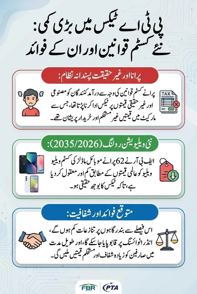 PTA Tax Reduced FBR Announces Major Relief on 4 Imported Mobile Brands